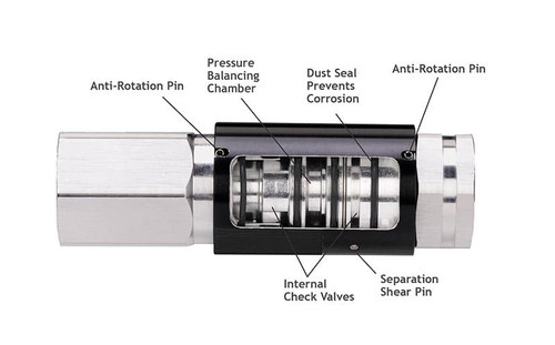 Husky 006301 NPT 1'' F X 1'' F Non-Reconnectable High-Flow / High-Volume Safe-T-Break with Pressure Compensating Chamber