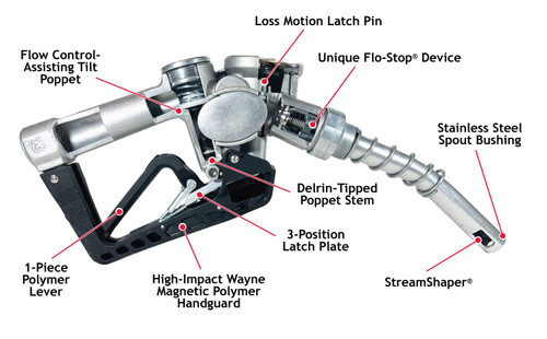 Husky 1503004N X 3/4'' Unleaded Nozzle with Three Notch Hold Open Clip &  Wayne Magnetic Handguard & Mate Guard and Polymer Handle Cover