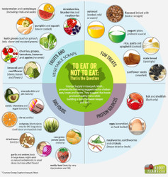 Build your own Mealworm Farm and have healthy Protein Snacks for your Backyard Flock