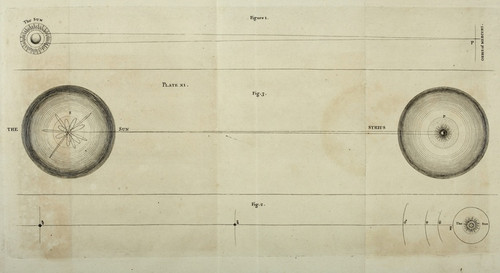 Digital Print - An original theory or new hypothesis of the universe, Plate XI by Thomas Wright