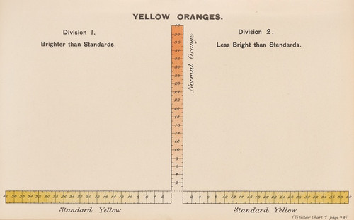 Digital Print - Measurement of Light and Colour Sensations Pl.17 by Joseph Williams Lovibond