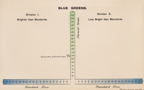 Digital Print - Measurement of Light and Colour Sensations Pl.19 by Joseph Williams Lovibond
