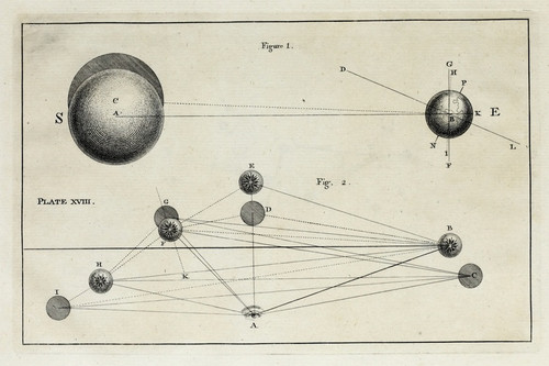 Digital Print - An original theory or new hypothesis of the universe, Plate XVIII by Thomas Wright