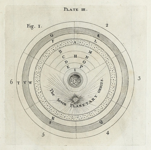 Digital Print - An original theory or new hypothesis of the universe, Plate III by Thomas Wright