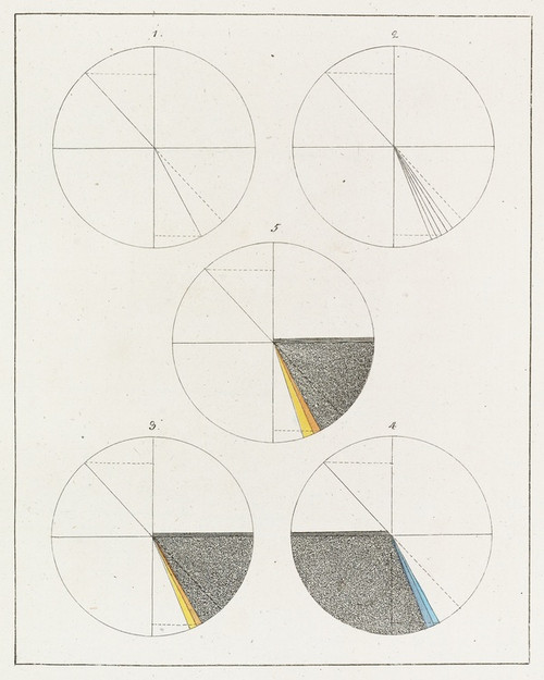 Digital Print - Zur Farbenlehre Pl.12 by Johann Wolfgang Von Goethe Digital Print - Zur Farbenlehre Pl.12 by Johann Wolfgang Von Goethe
