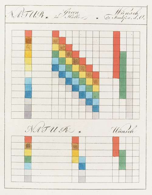 Digital Print - Zur Farbenlehre Pl.10 by Johann Wolfgang Von Goethe