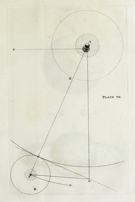 Digital Print - An original theory or new hypothesis of the universe, Plate VII by Thomas Wright