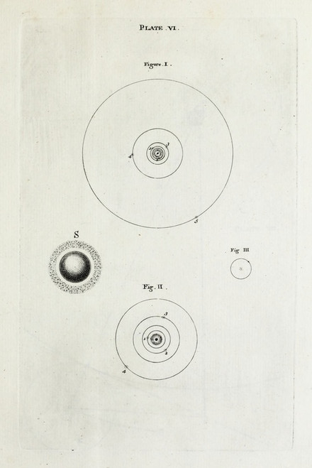Digital Print - An original theory or new hypothesis of the universe, Plate VI by Thomas Wright