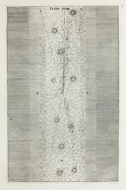 Digital Print - An original theory or new hypothesis of the universe, Plate XXIII by Thomas Wright
