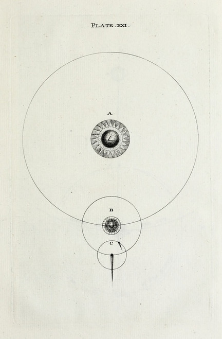 Digital Print - An original theory or new hypothesis of the universe, Plate XXI by Thomas Wright
