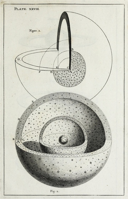 Digital Print - An original theory or new hypothesis of the universe, Plate XXVII by Thomas Wright