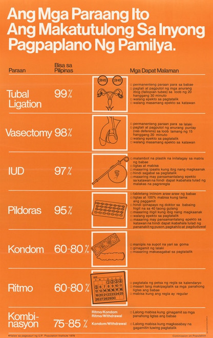 Digital Print - Poster detailing different types of birth control by U.S. Information Agency
