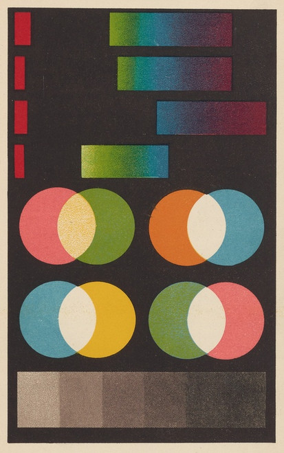 Digital Print - Colour: A Handbook of the Theory of Colour Pl.3 by George Henry Hurst