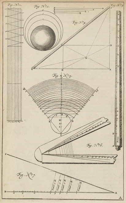 Digital Print - Plate A: Diagrams and instruments to calculate the caliber of bullets and balls by Jacob van Meurs