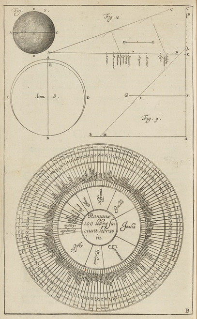Digital Print - Plate B: Diagrams to calculate the diameter of bullets: weight conversion chart by Jacob van Meurs