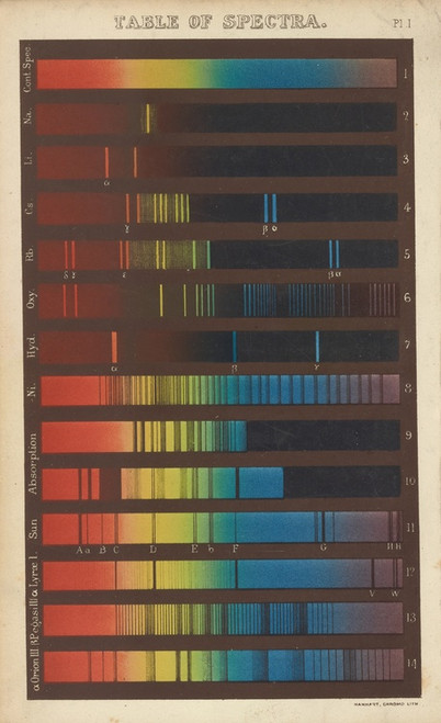 Digital Print - Table of Spectra by Heinrich Schellen