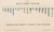 Digital Print - Measurement of Light and Colour Sensations Pl.06 by Joseph Williams Lovibond