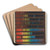 Table of Spectra by Heinrich Schellen Art Drink Coaster set