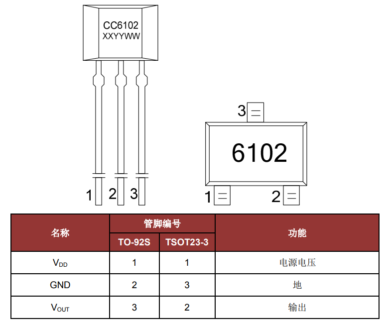 6102_CC6102ST.pdf