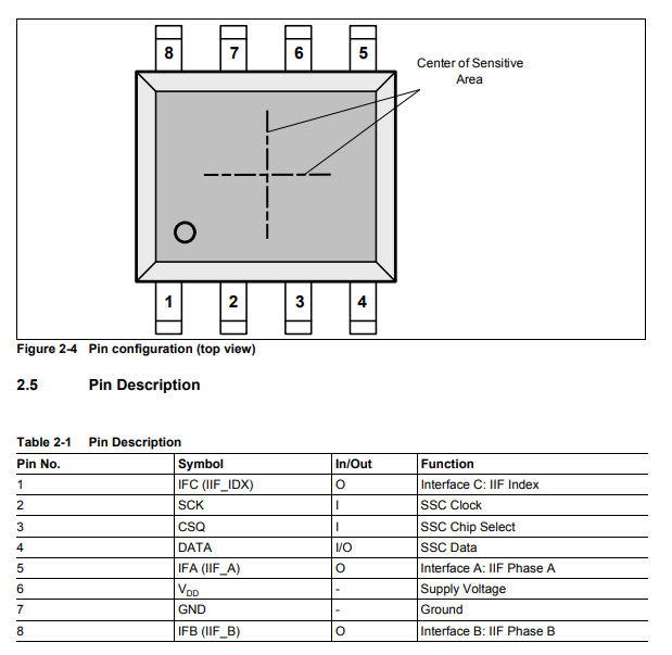 I12B1000_TLI5012BE1000
