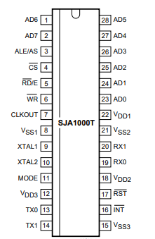 SJA1000T