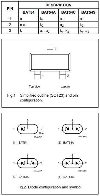 WV4 : BAT54S