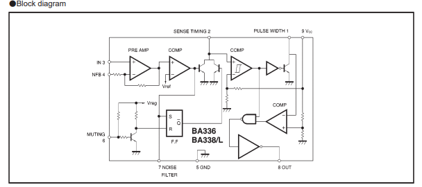 BA338