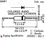 OA91