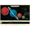 Solar System Poster