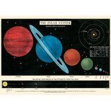 Solar System Poster