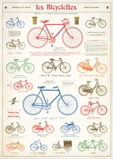 Les Bicycettes Cavallini Poster