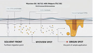 The Myoview QC Deep Dive!