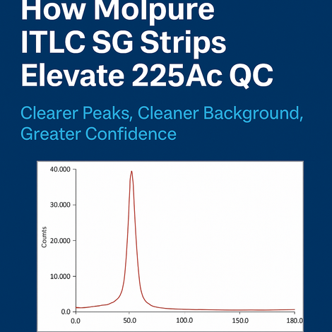 Elevating Actinium-225 QC