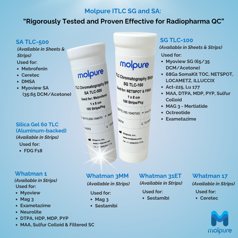 UPPI 2025: Discover Molpure’s ITLC Innovations UPPI 2025: Discover Molpure’s ITLC Innovations