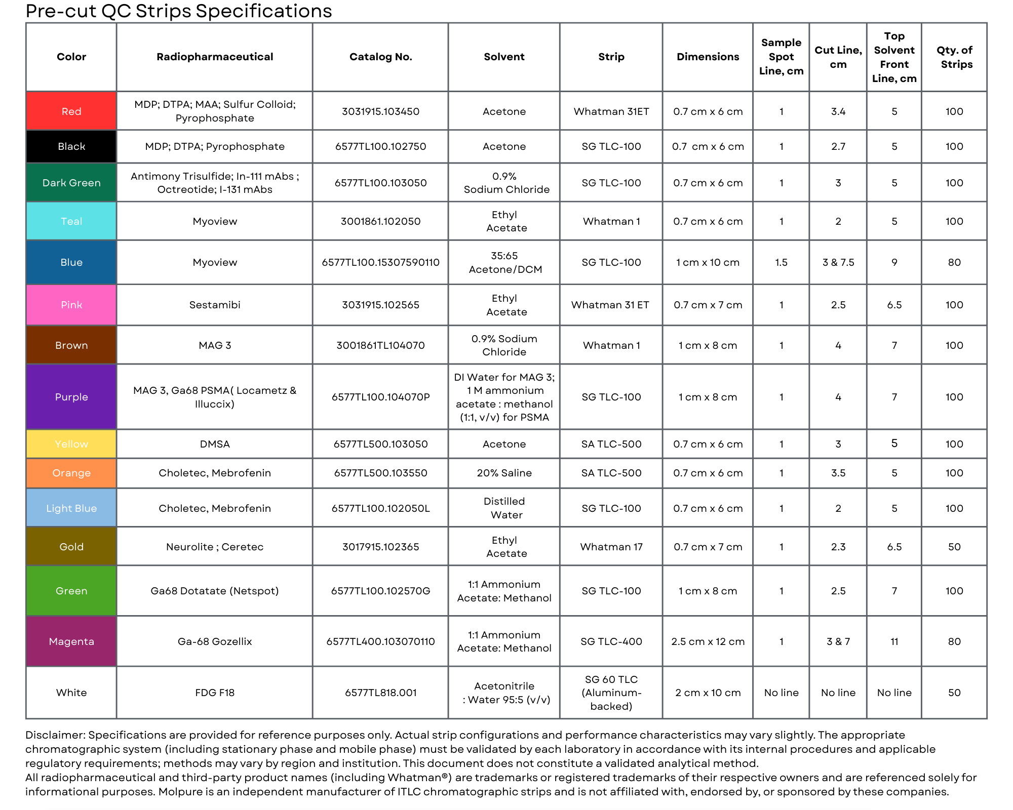 Molpure Chromatography QC Strips