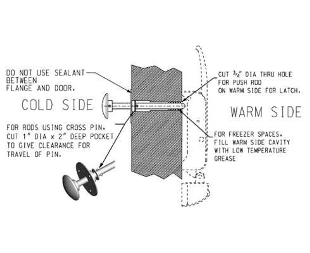 Hardware - Walk-In Refrigeration Hardware - Walk-in Latches - Page