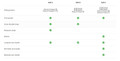 Studiologic Soft Case Size C - studiologic case table.jpg