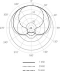 Microtech Gefell M300 Cardioid Small Diaphragm Condenser Microphone in Dark Bronze - 211101 (4).jpg