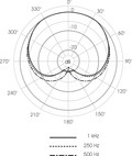 Microtech Gefell M300 Cardioid Small Diaphragm Condenser Microphone in Dark Bronze - 211101 (2).jpg