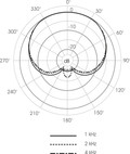 Microtech Gefell M300 Cardioid Small Diaphragm Condenser Microphone in Dark Bronze - 211101 (1).jpg