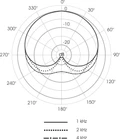 Microtech Gefell M930TS Large Diaphragm FET Condenser Microphone with Transformer in Satin Nickel - 2111136 (3).jpg