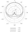Microtech Gefell M930 Large Diaphragm FET Condenser Microphone in Satin Nickel - 211150 (5).jpg