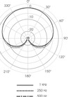 Microtech Gefell M930 Large Diaphragm FET Condenser Microphone in Satin Nickel - 211150 (4).jpg