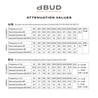 Daddario PW-DBUDHP-01 dBud earplugs - PW-DBUDHP-01 (1).jpg