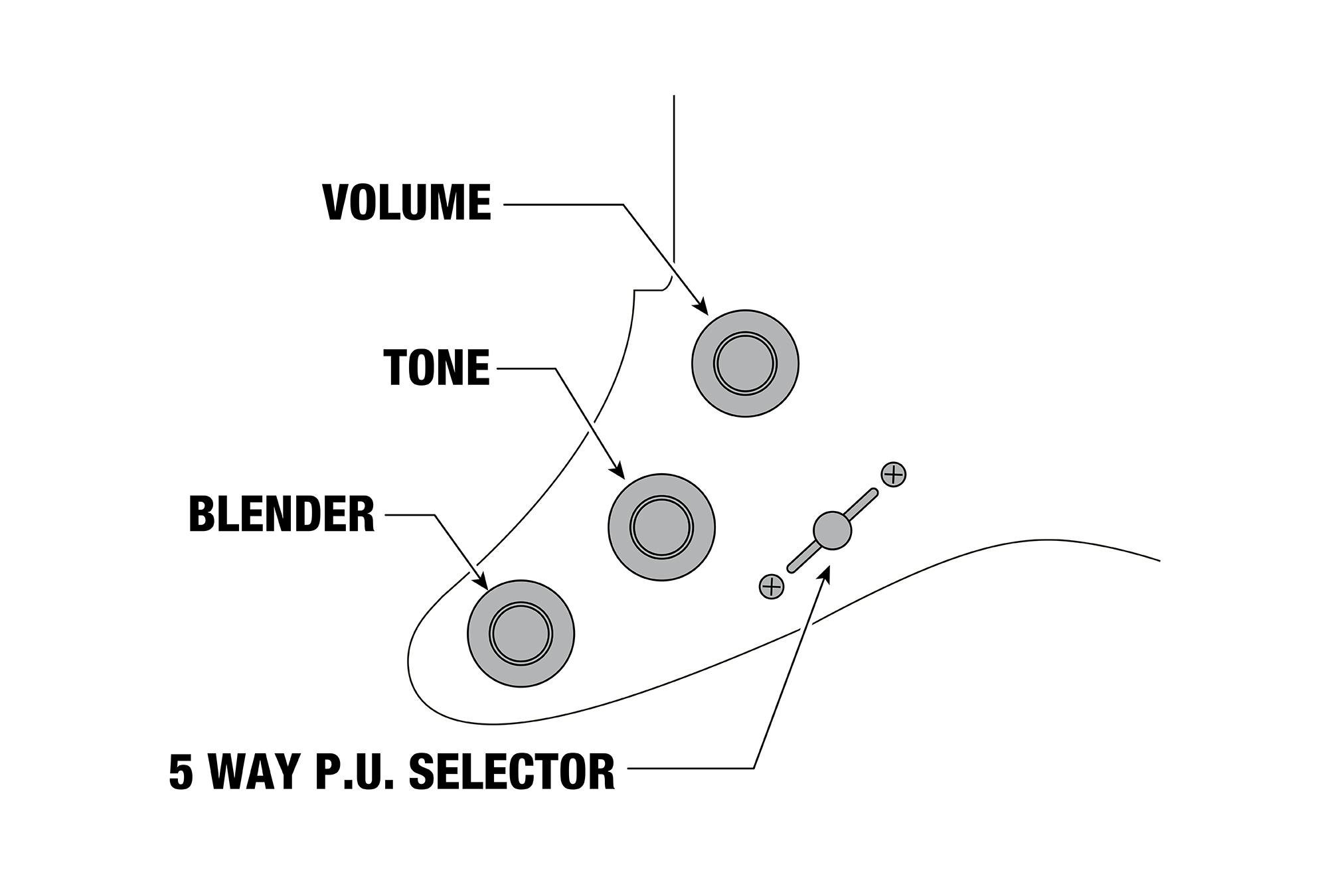 Ibanez LM1 Luca Mantovanelli Signature Electric Guitar in Luna White - LM1-Ibanez-LM1-Luca-Mantovanelli-Electric-Guitar-Luna-White-Controls.jpg