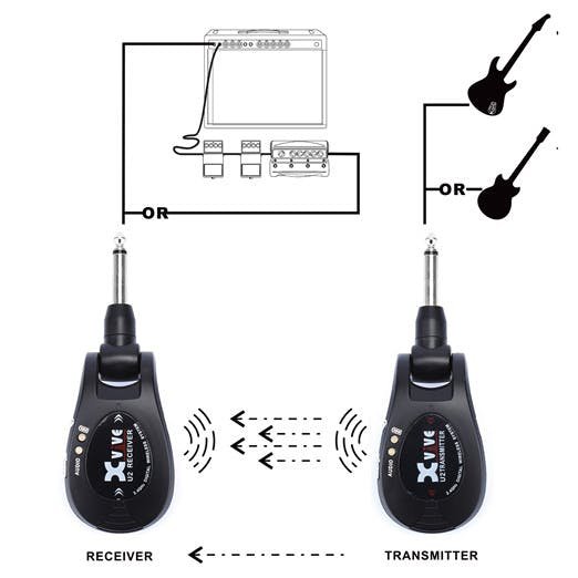 Xvive U2 Wireless Guitar System in Black - 252041-1510248622960.jpg