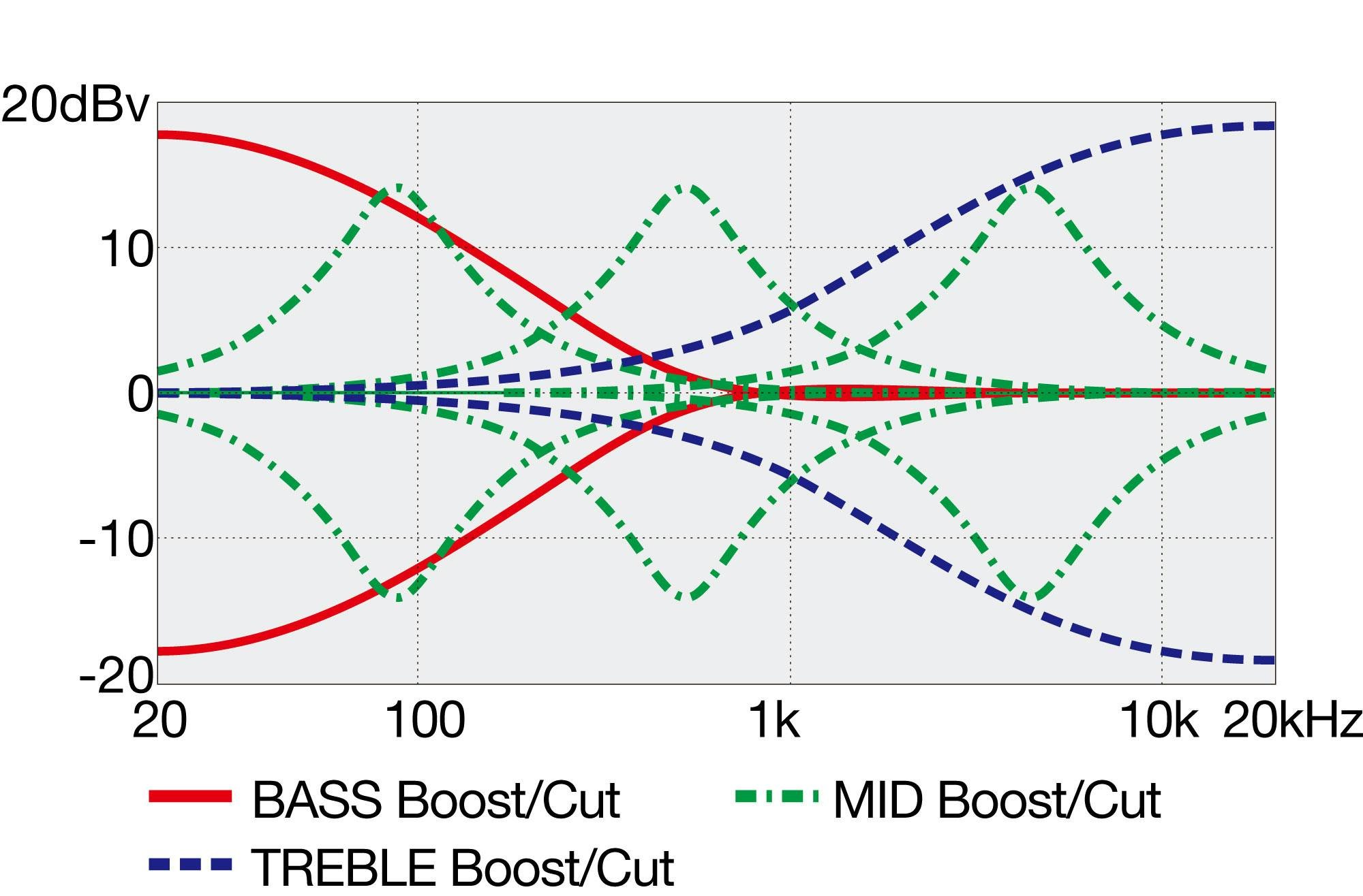 Ibanez EHB1505-SWL 5-String Bass Guitar in Stained Wine Red Low Gloss - EHB1505-SWL-EHB1505_SWL_1P_02_ZD.jpg