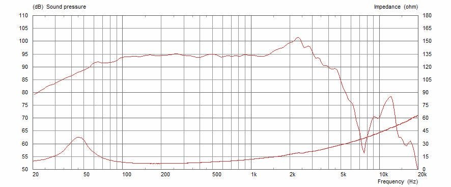 Celestion T5969 12" 8 ohm 200W PULSE12 Bass Speaker - 473997-T5969-Pulse-12-copy.jpg