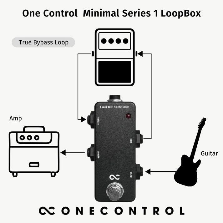 One Control Minimal Series Stereo 1 Loop Box - OC-M-STEREO1-One-Control-Minimal-Series-Stereo-1-Loop-Box-Diagram-1.jpg