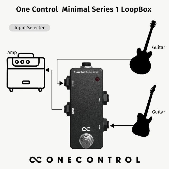 One Control Minimal Series Stereo 1 Loop Box - OC-M-STEREO1-One-Control-Minimal-Series-Stereo-1-Loop-Box-Diagram-2.jpg